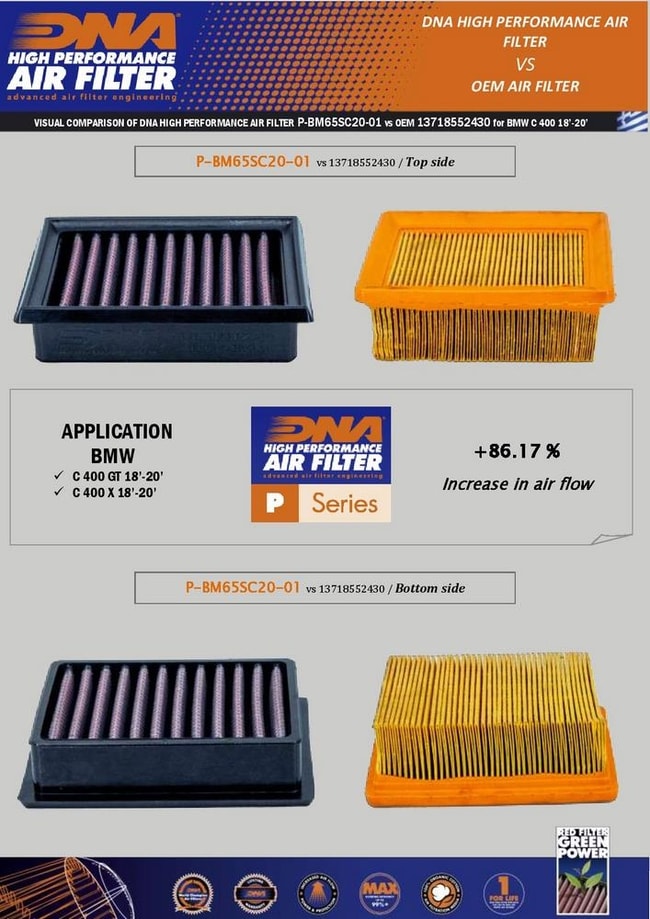 DNA air filter for BMW C400GT / X  2018-2020