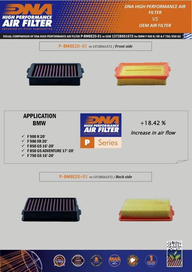 DNA air filter for BMW F750GS / 850 / ADV. 2016-2023