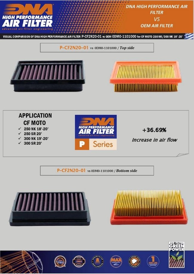 DNA air filter for CF Moto NK250 '18-'20
