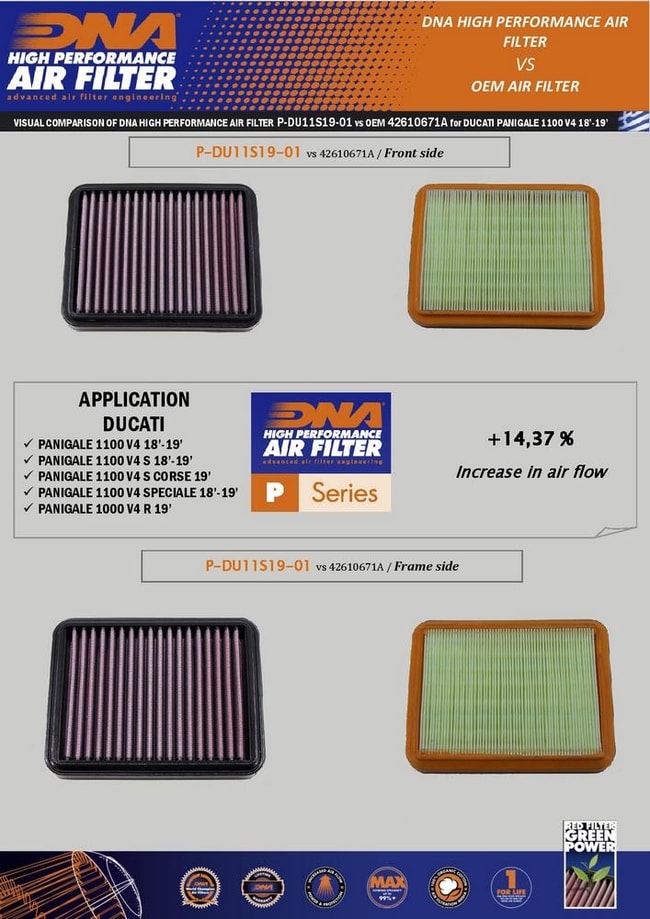DNA air filter for Ducati Panigale 1100 V4 / S / Corse / R / Speciale '18-'21