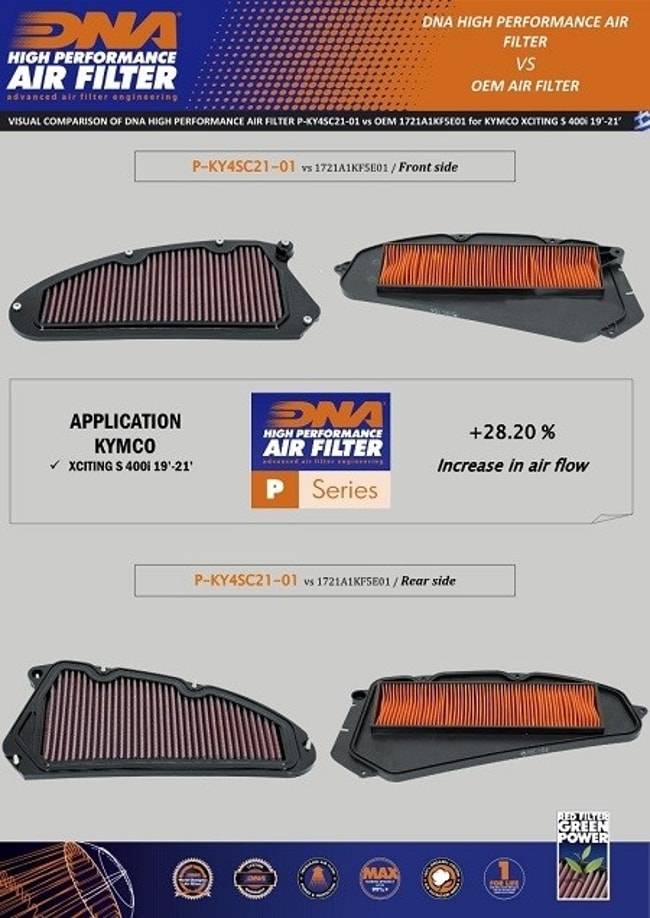 DNA air filter for Kymco Xciting S400i 2019-2022