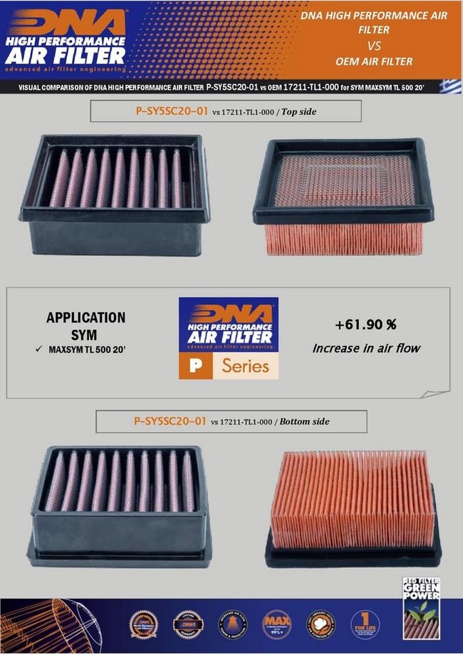 DNA air filter for SYM Maxsym TL500 '20