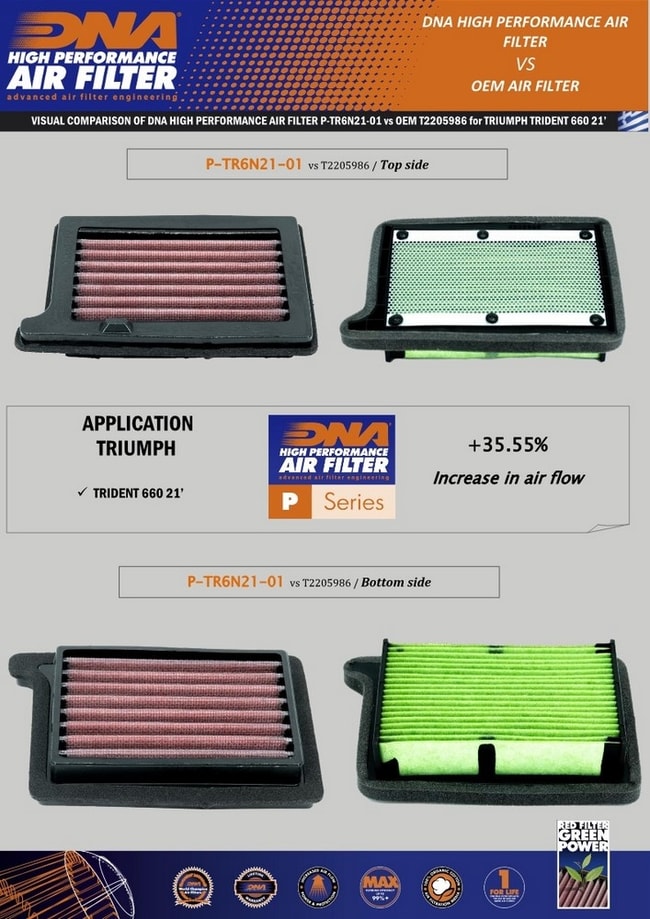 DNA air filter for Triumph Trident 660 2021-2023