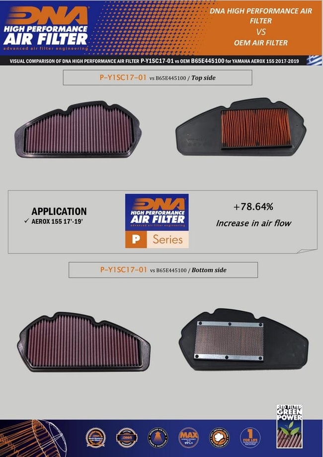 DNA air filter for Yamaha NVX / Aerox 155 '16-'19