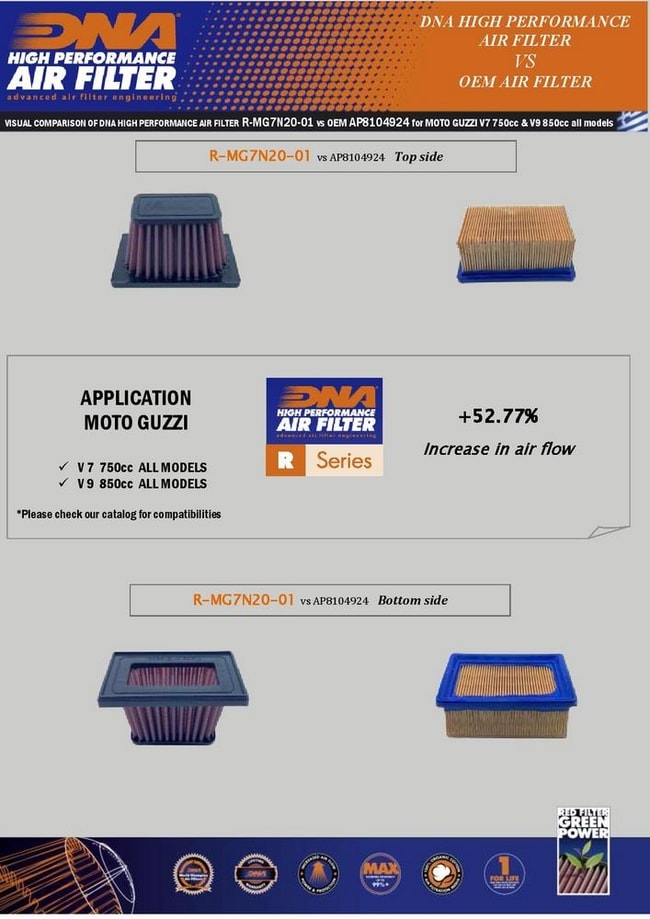 DNA air filter for Moto Guzzi V7 III 750 '17-'20
