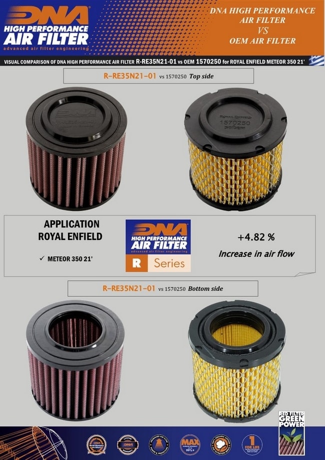 DNA air filter for Royal Enfield Meteor 350 2021-2023