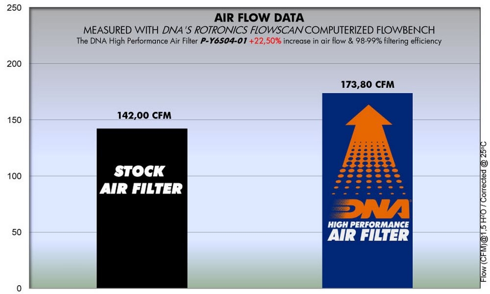 yamaha fzs v3 air filter price